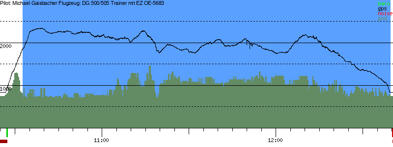 Barometer